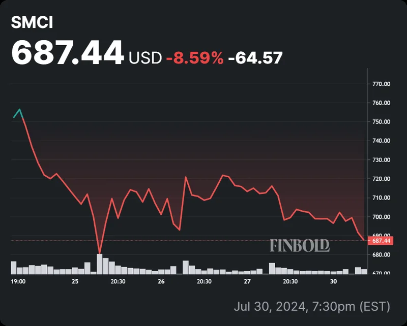 SMCI Stock: The Unsung Hero of the AI Boom Alongside Nvidia