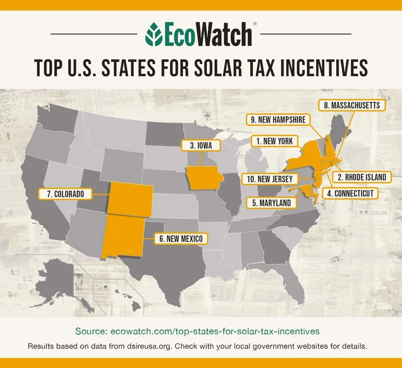 The Solar Incentive Cliff: What the End of Tax Credits Means for Your ROI