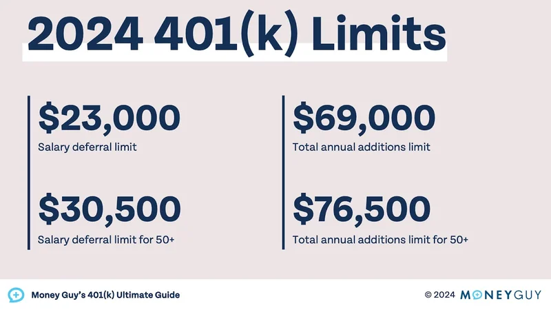 401k Contribution Limits 2026: What's Changing and Why You Still Can't Afford to Retire