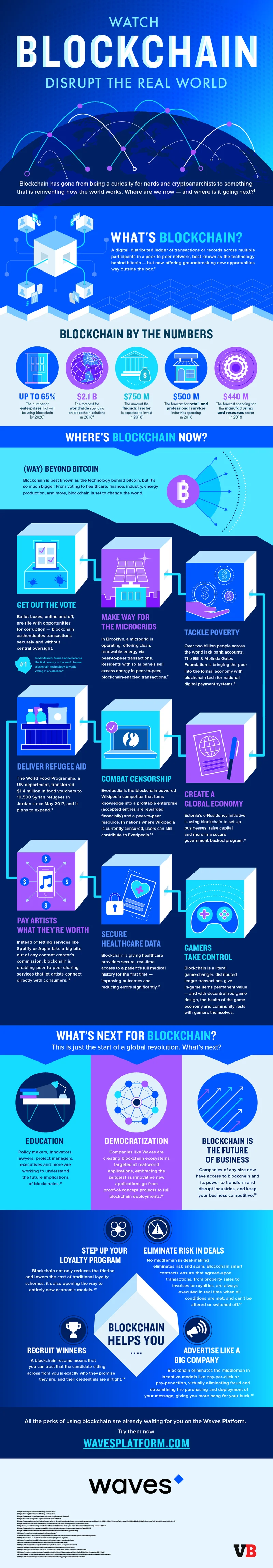 Blockchain: Google's 'Crazy Tool' vs. Franklin Templeton's Benji Token